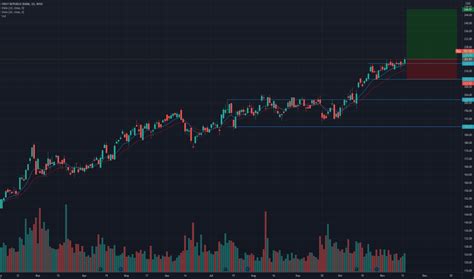 frc share price|FRC Stock Price and Chart — NYSE:FRC